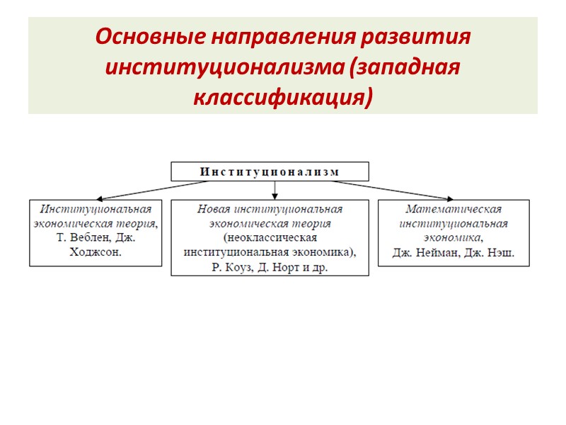 Основные направления развития институционализма (западная классификация)